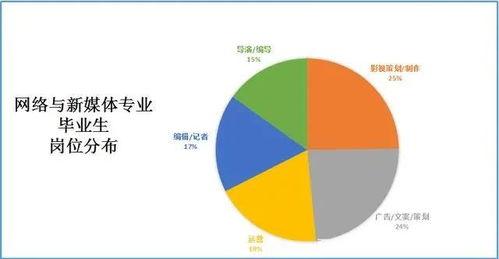 重(zhong)慶考生誌願(yuan)填報(bao)指(zhi)南(nan) 數(shu)字(zi)媒(mei)體與數(shu)字(zi)文化創意(yi)內(nei)容應用(yong)服(fu)務專(zhuan)業解析
